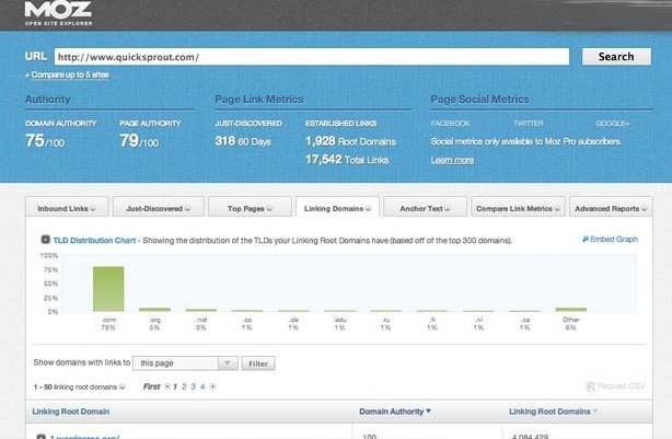 8項最重要的SEO數據解讀