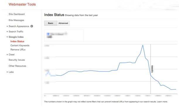 8項最重要的SEO數據解讀