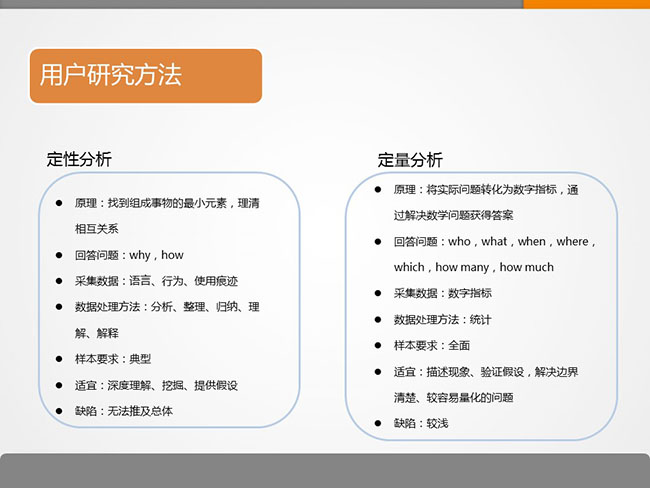 7張ppt告訴你用戶研究是什么？