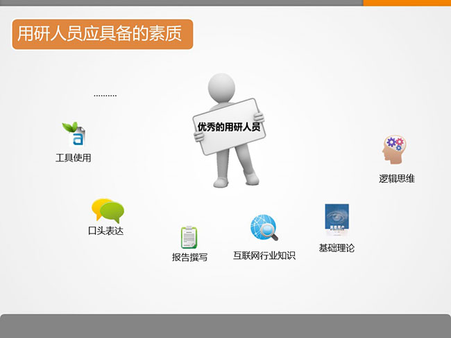 7張ppt告訴你用戶研究是什么？