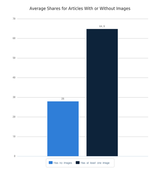 什么樣的內容才能讓用戶樂于分享，獲得病毒式傳播？