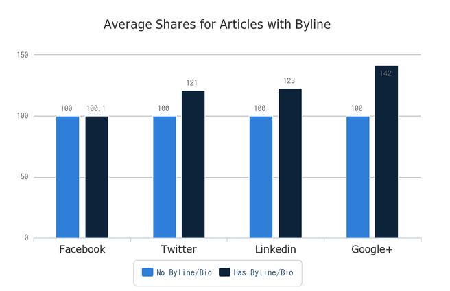 什么樣的內容才能讓用戶樂于分享，獲得病毒式傳播？