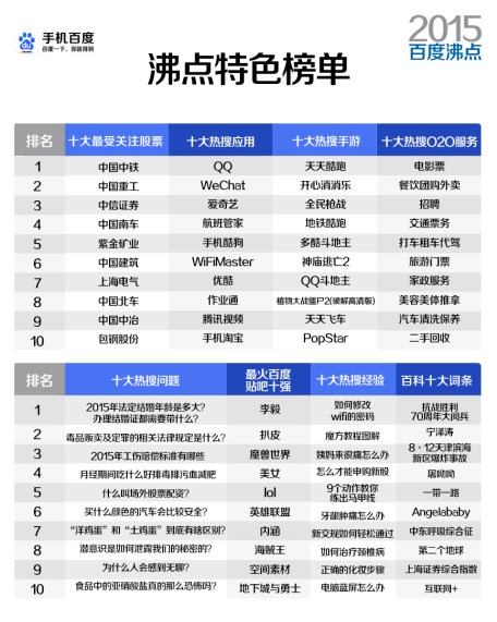 百度2015年度搜索風云榜發布