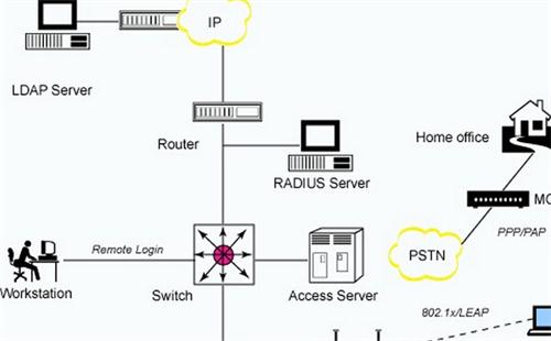 LDAP����(w��)���J�C