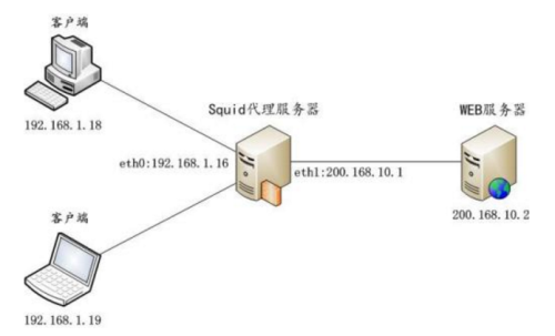 ��������(w��)���Ĺ��ܺ�����