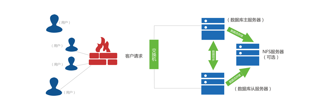 可適服務(wù)器